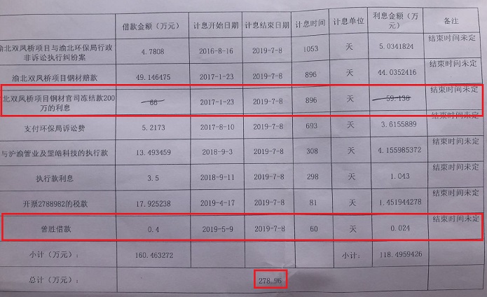 义乌市宏胜市政工程公司被曝卖标 高利坑惨承包人