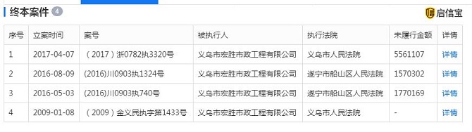 义乌市宏胜市政工程公司被曝卖标 高利坑惨承包人
