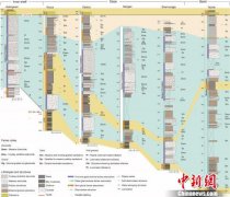 �й���ѧ��֤ʵ�������ڹ����д���������ů����